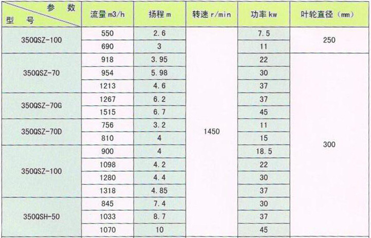 环球泵业